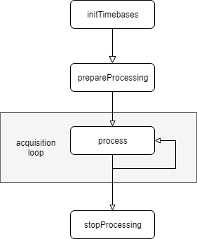 ../_images/software_channel_instance_data_processing.png