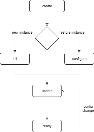 Software Channel Plugins — Oxygen SDK 6.1 documentation