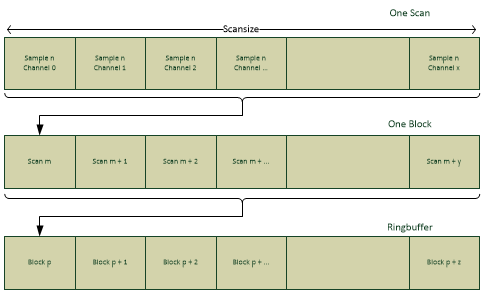 ../_images/acquisition_ring_buffer.png